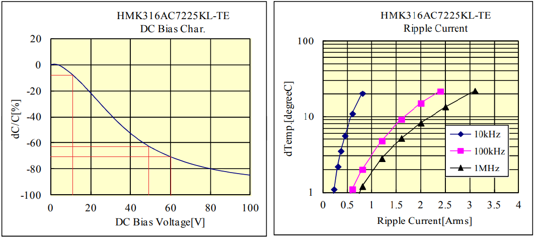Technical Document Image Preview