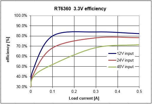 Technical Document Image Preview