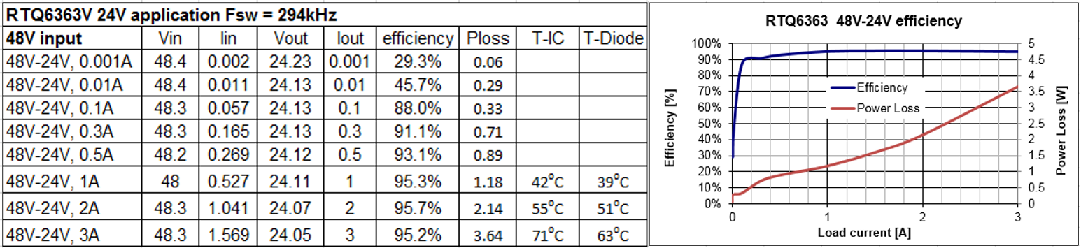 Technical Document Image Preview