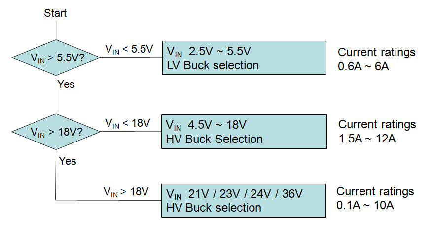 BuckConverter