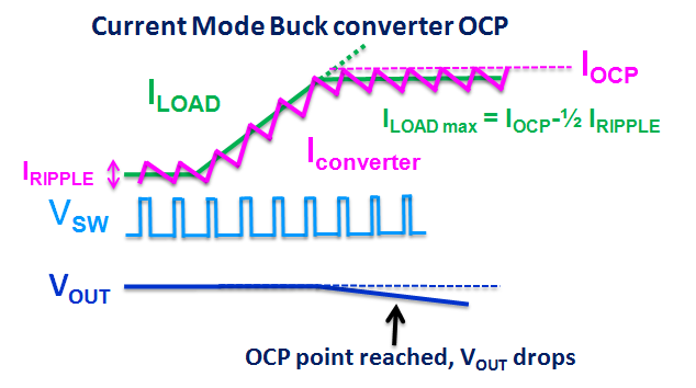 BuckConverter