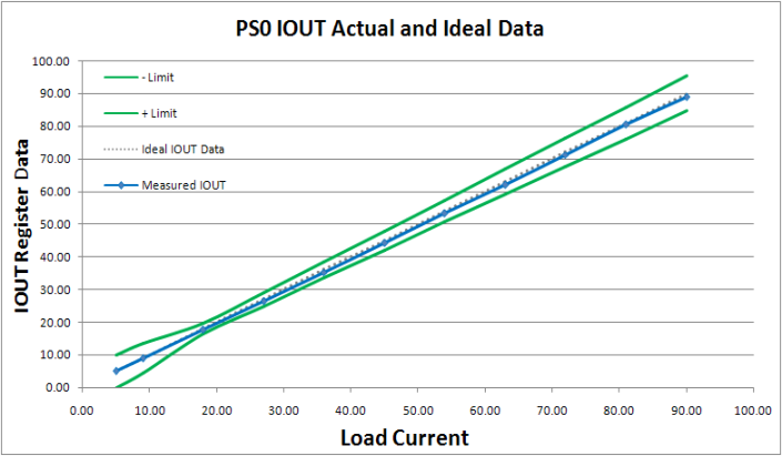 Technical Document Image Preview