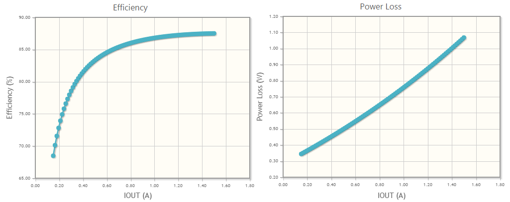 Technical Document Image Preview