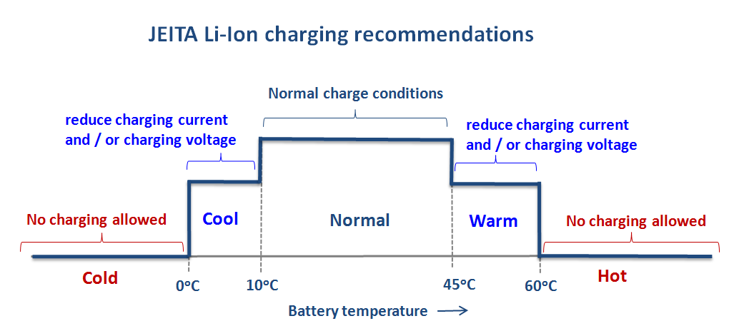 Technical Document Image Preview