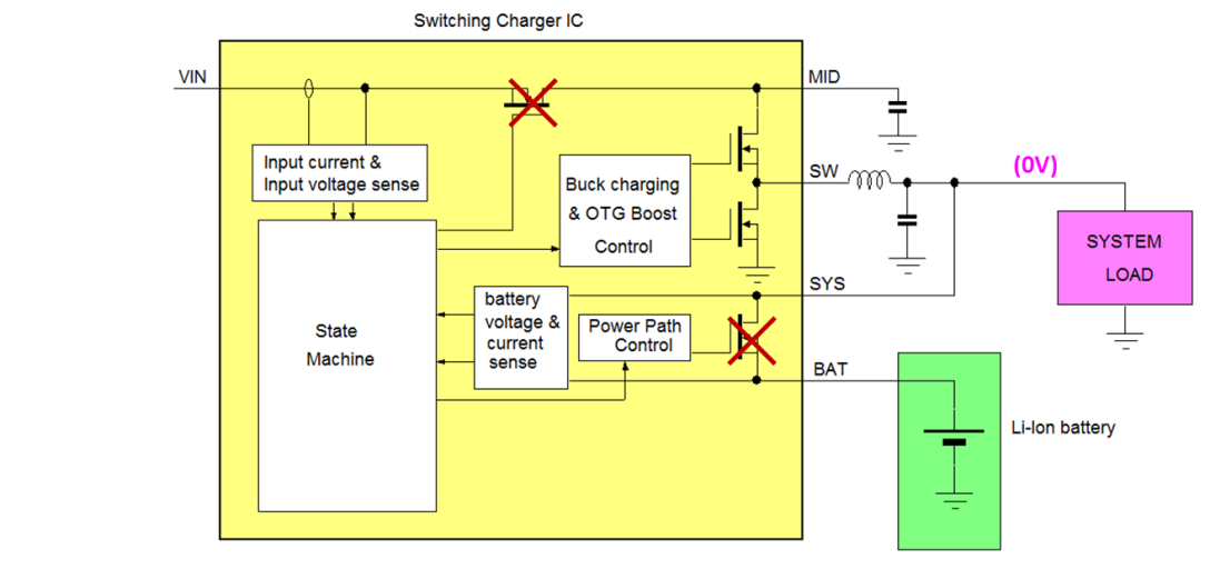 Technical Document Image Preview
