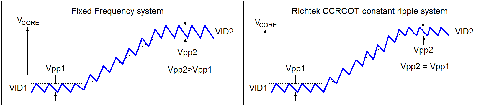 Technical Document Image Preview