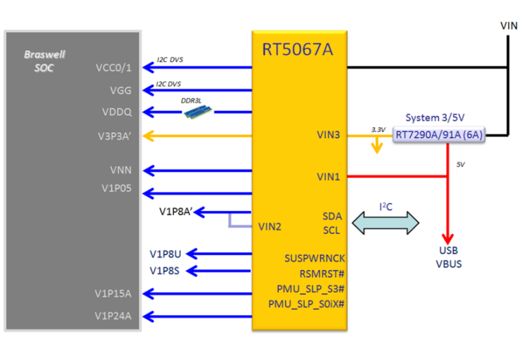 Technical Document Image Preview