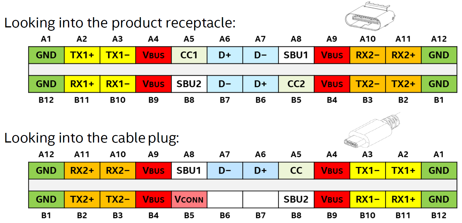 Usb type c схема распайки