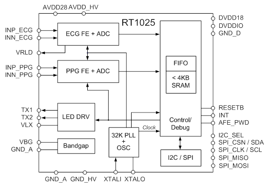 Technical Document Image Preview