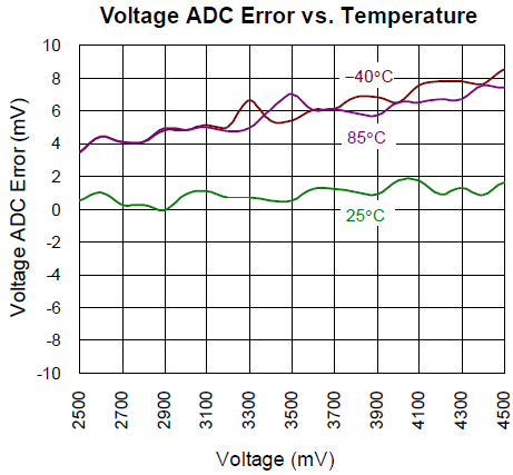 Technical Document Image Preview