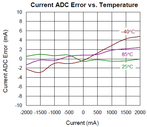 Technical Document Image Preview