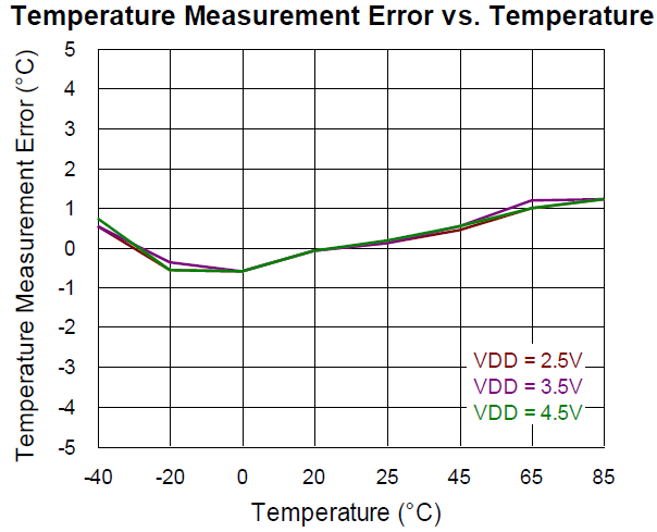 Technical Document Image Preview