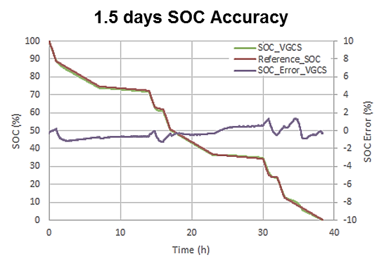 Technical Document Image Preview