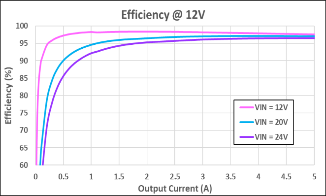 一張含有 圖表 的圖片
            自動產生的描述