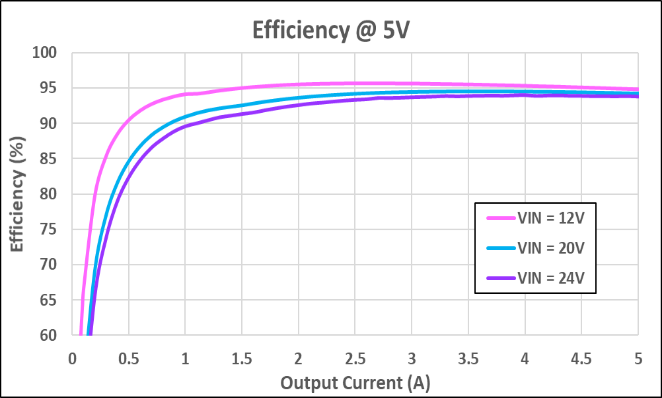 Technical Document Image Preview