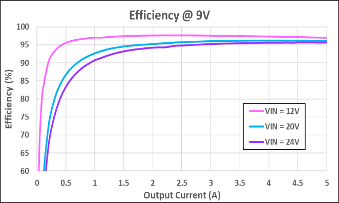 Technical Document Image Preview