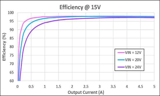 Technical Document Image Preview