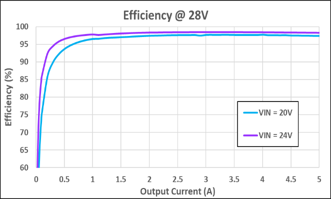 Technical Document Image Preview
