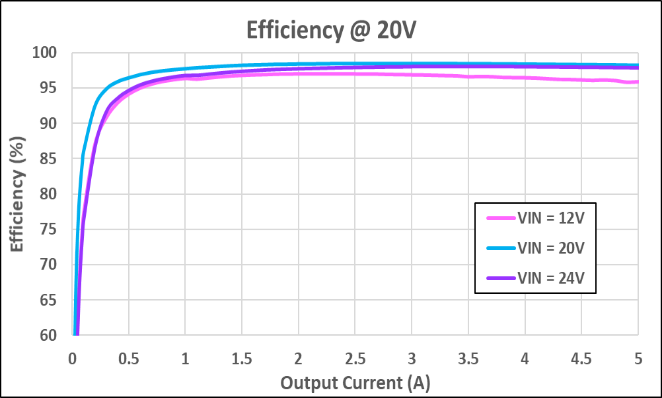 Technical Document Image Preview