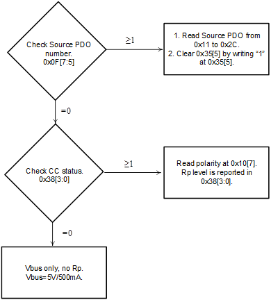 Technical Document Image Preview
