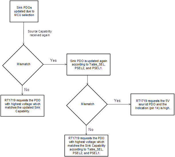 Technical Document Image Preview