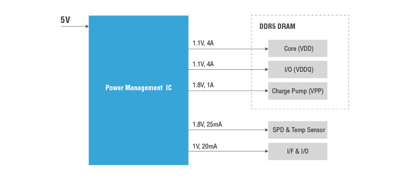 Power Management IC