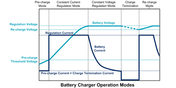 锂离子电池管理的问题与解决方案