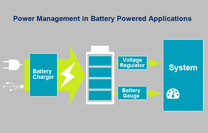 Battery management overview
