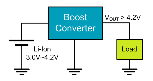 Boost Converter for Li-ion