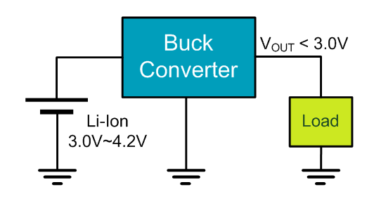 Buck Converter for Li-ion