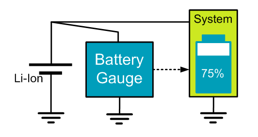 Boost Gauge