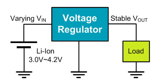 Voltage Regulaotr for Li-ion Battries