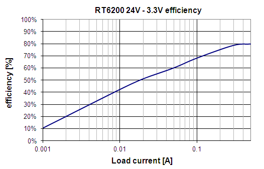 Technical Document Image Preview