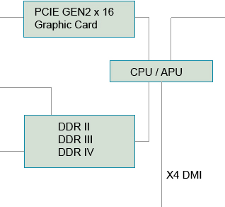 motherboard richtek technology motherboard size chart