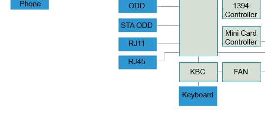 Ldo Density Chart