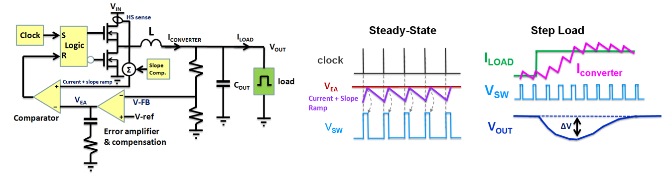 Buck Converter: Basics, Working, Design & Application