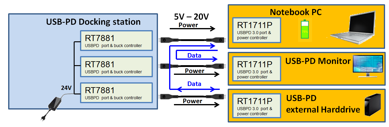 Svig Pind antenne Introduction to Richtek USB Type-C Power Delivery Solutions | Richtek  Technology