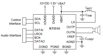 RT5510