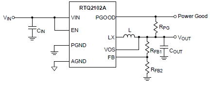 RTQ2102A-QA/RTQ2102B-QA