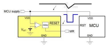 A supply supervisor IC that detects supply under-voltage conditions