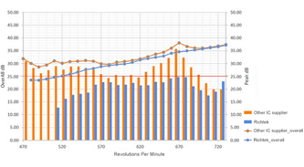 Technical Document Image Preview