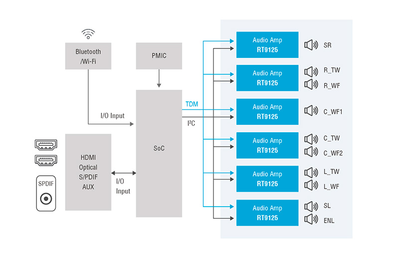 Discover Application Examples and Patented Technology