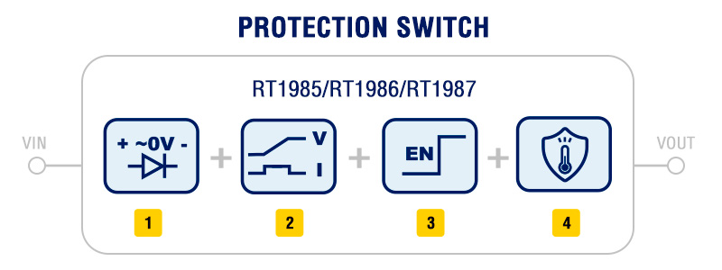 RT1985/RT1986/RT1987 family is designed for high-power USB-C PD EPR applications