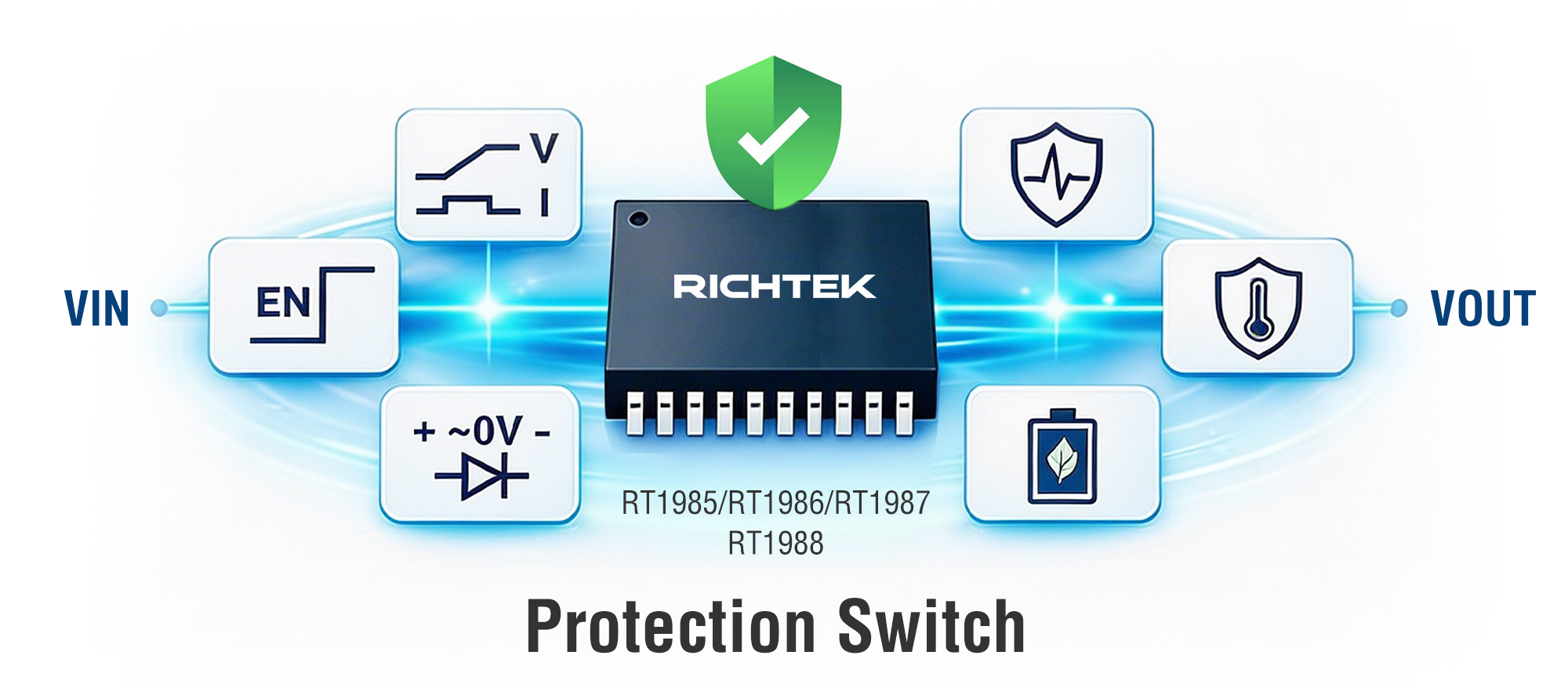 USB-C PD 3.1 High Power Applications Power Path Protection Solutions