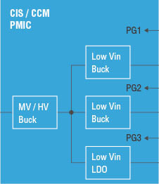 CIS / CCM PMIC