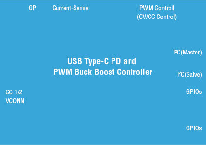 USB Type-C PD and PWM Buck-Boost Controller
