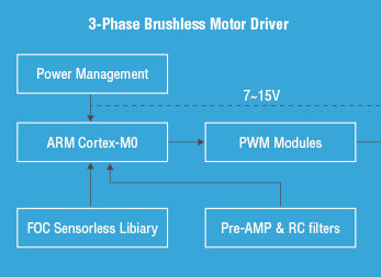 Motor Controllers