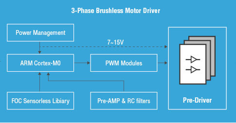 3-Phase Brushless Motor Driver