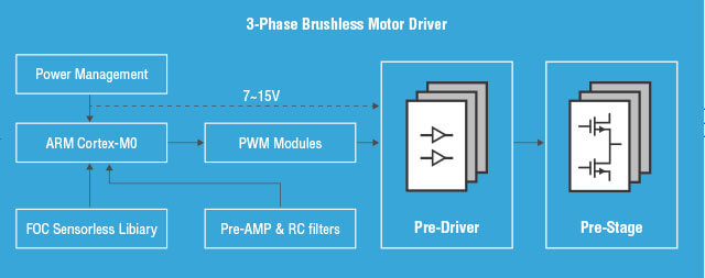 3-Phase Brushless Motor Driver