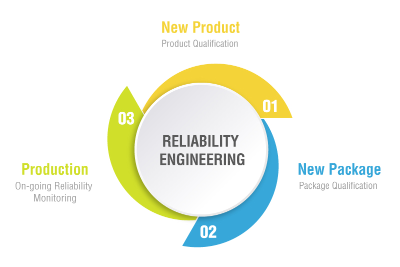 可靠度測試 | Richtek Technology